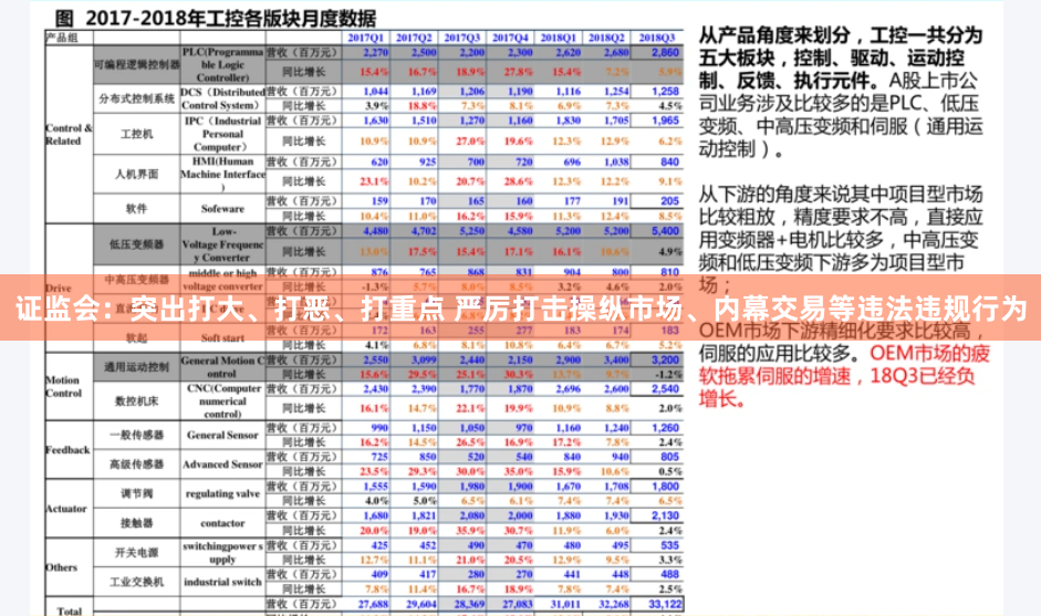 证监会：突出打大、打恶、打重点 严厉打击操纵市场、内幕交易等违法违规行为